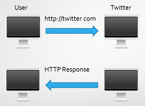 No HSTS Header sent via HTTP No HSTS Header sent via HTTP