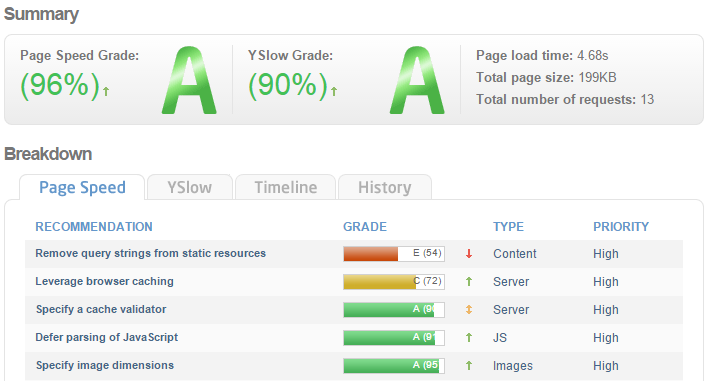GTmetrix load time without PageSpeed